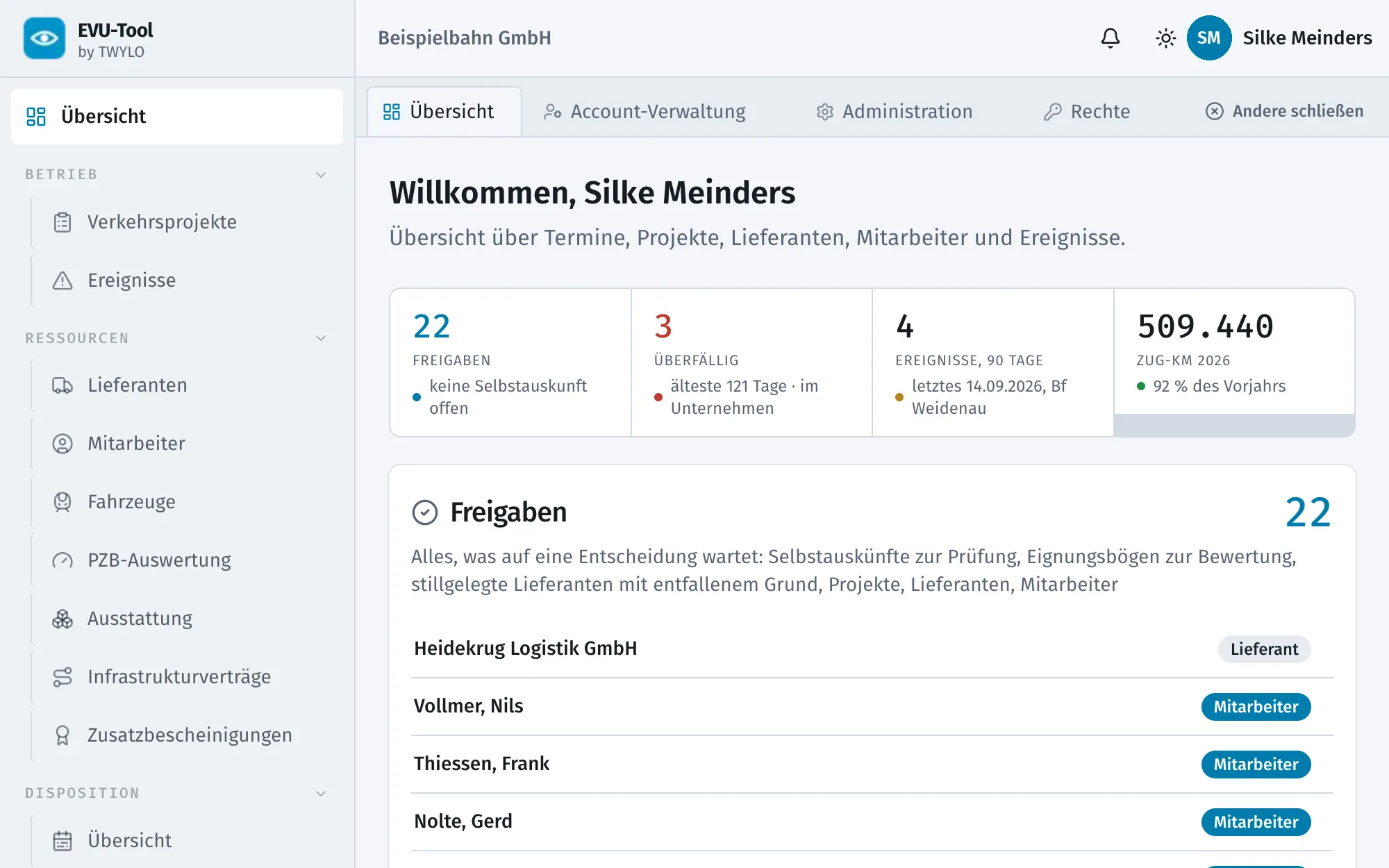 Leitstand des EVU-Tools: Kennzahlen zu Freigaben, Überfälligem, Ereignissen und Zugkilometern, darunter die offenen Freigaben.